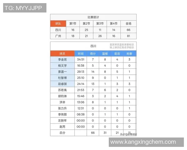 广州排球队在联合会杯积分榜中以50分稳居第一名展现强劲实力